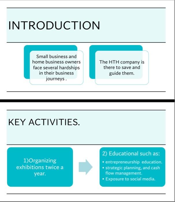 i need to write -value preposition -distribution -key resources INTRODUCTION Small business