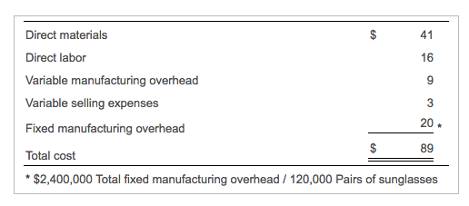 Direct materials Direct labor Variable manufacturing overhead Variable selling expenses Fixed