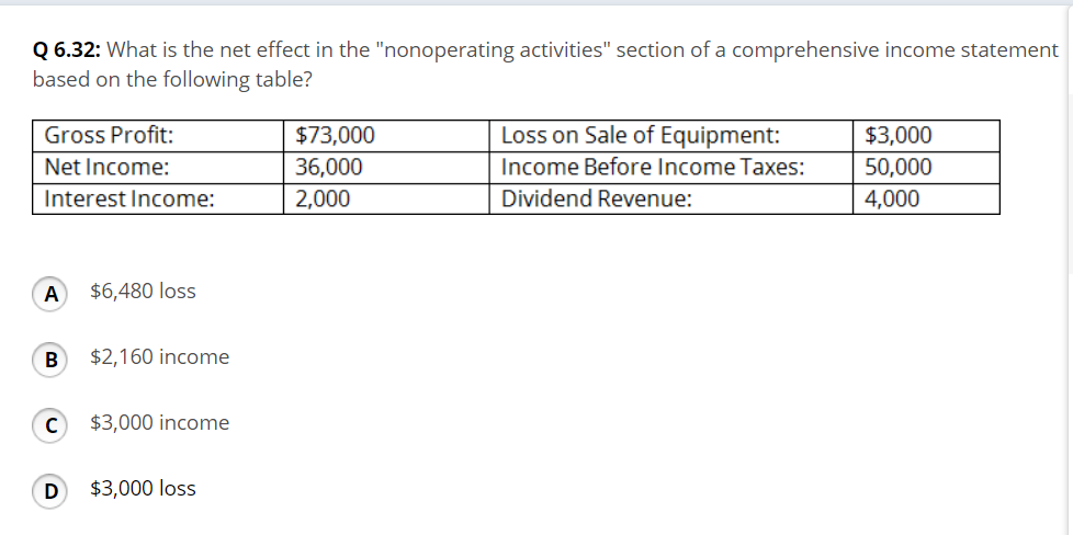 Q6.32: What is the net effect in the "nonoperating activities" section