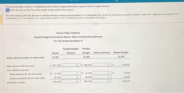  The following table contains a hypothetical partial master budget performance report