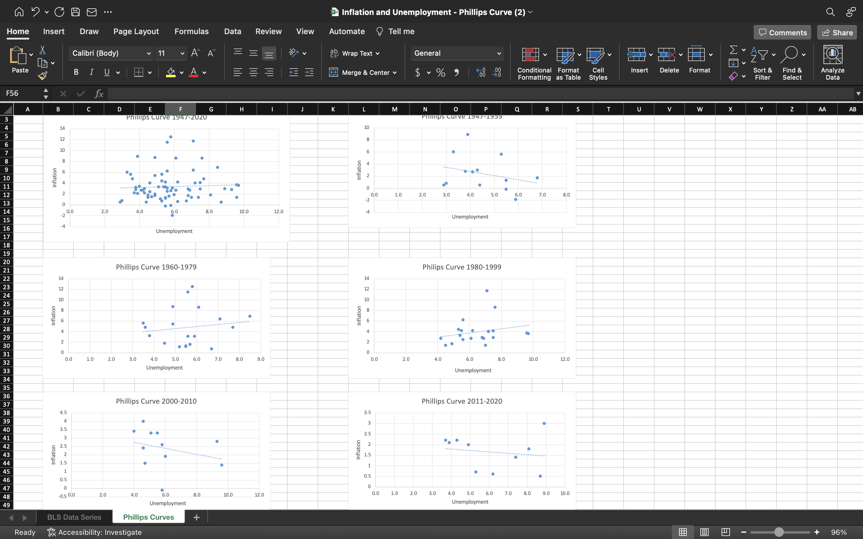 Font Size 12-11 and line spacing 2-1.5. Question: The relationship between inflation