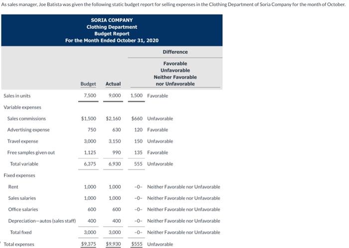  Prepare a Budget report based on flexible budget data to help