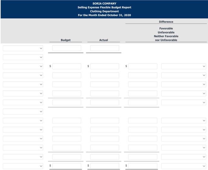 was given the following static budget report for selling expenses in the