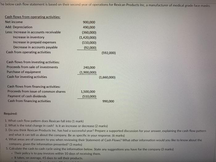  The below cash flow statement is based on their second year