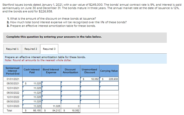 Stanford issues bonds dated January 1, 2021, with a par value