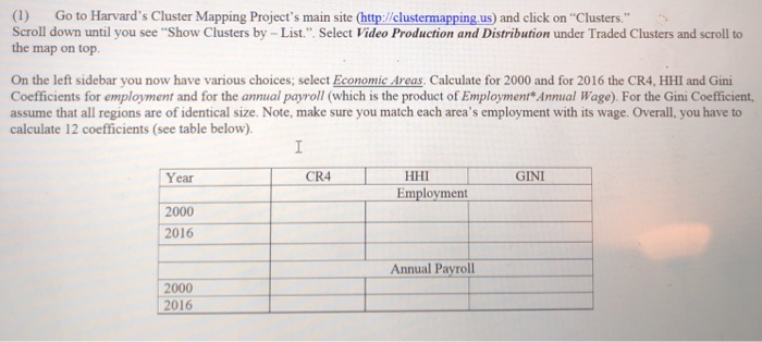  For your convenience, the website is: http://clustermapping.us/ (1) Go to Harvard's
