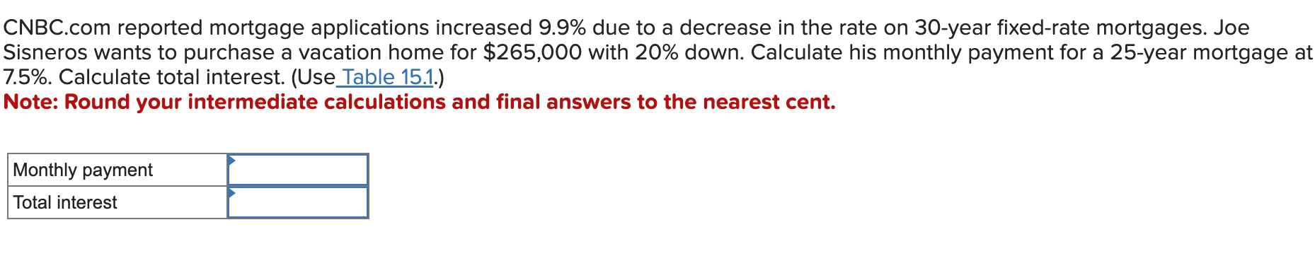  CNBC.com reported mortgage applications increased 9.9% due to a decrease in