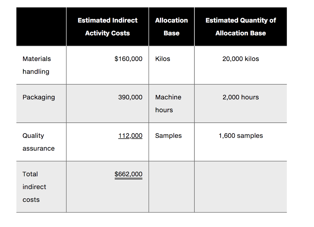 over-the-counter allergy medication called Breathe. Durbin is trying to win market share