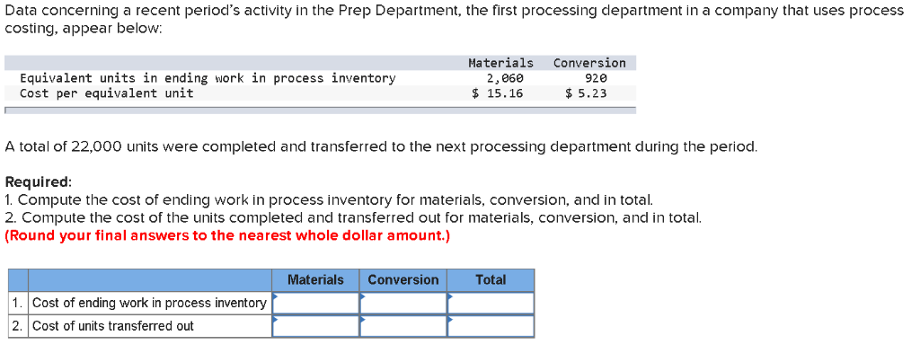 Data concerning a recent period's activity in the Prep Department, the