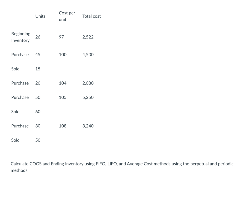  Cost per Units Total cost unit Beginning Inventory 26 97 2,522