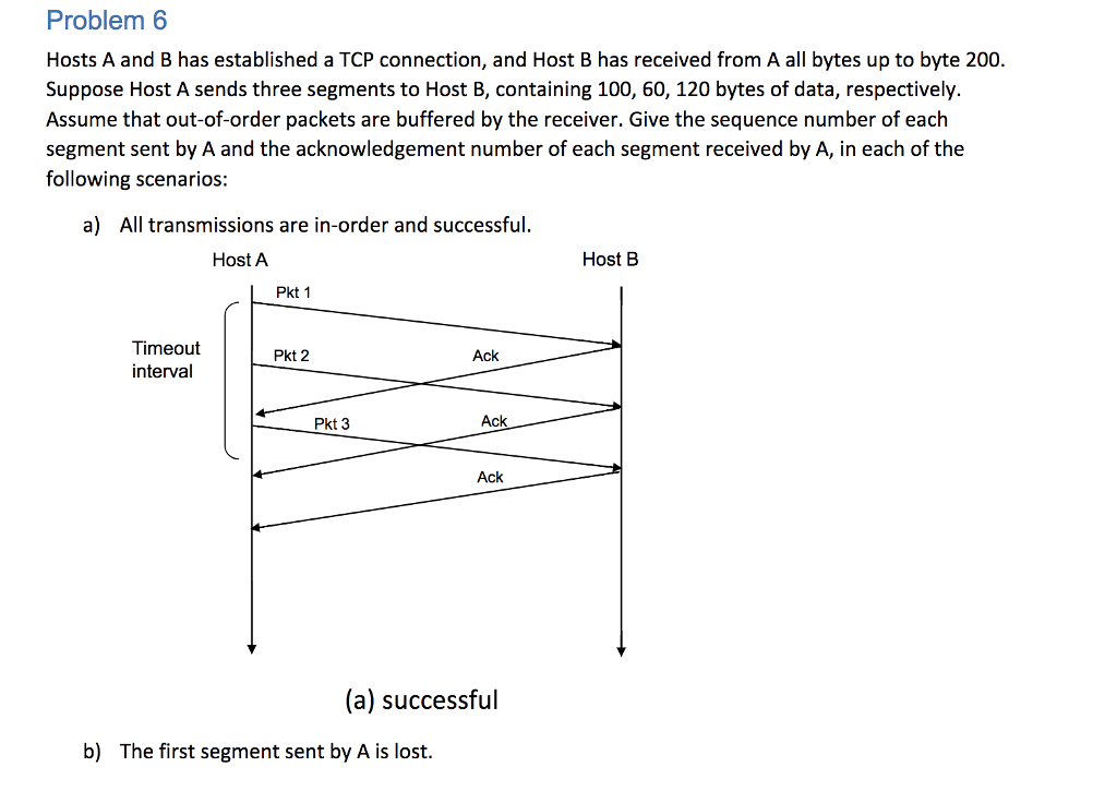 Problem 6 Hosts A and B has established a TCP connection,