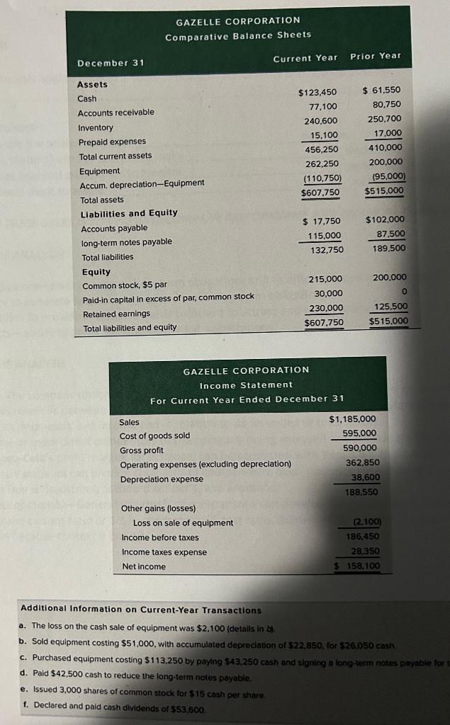 Cash Flows Statement (Inderect Method) And financial Statement: Use the inderect method