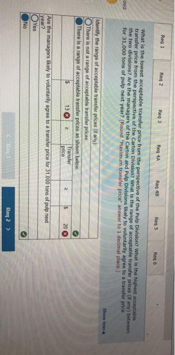 pulp for use in the production of various paper goods Revenue and