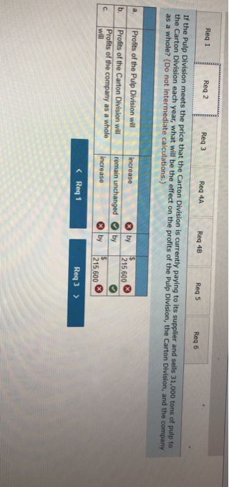 costs associated with a ton of pulp follow: $23 $13 Selling price