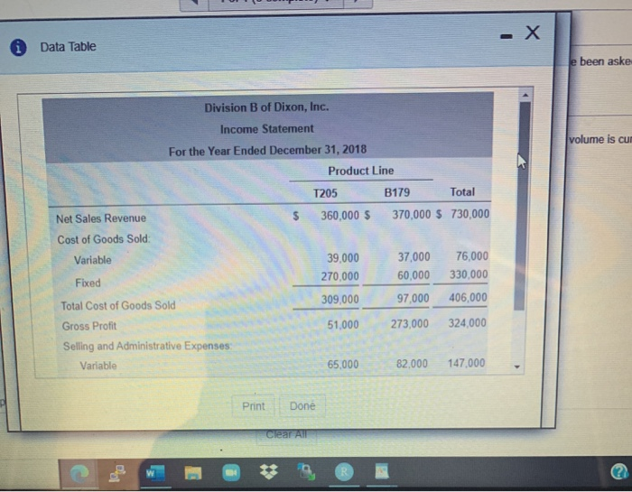 assets. Its yearly fixed costs are $766,000, and the variable costs of