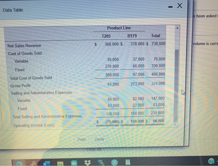 its product line are $1.90 per unit. The division's volume is currently