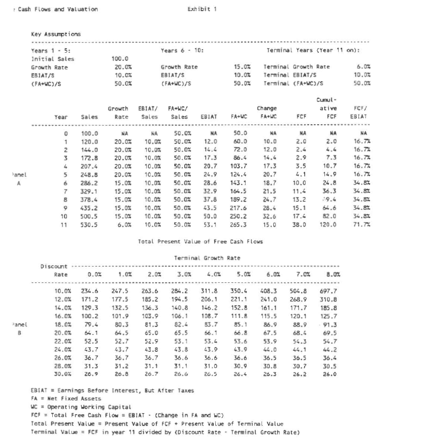 ALL THE calculations in panel A are correct, please show the calculation
