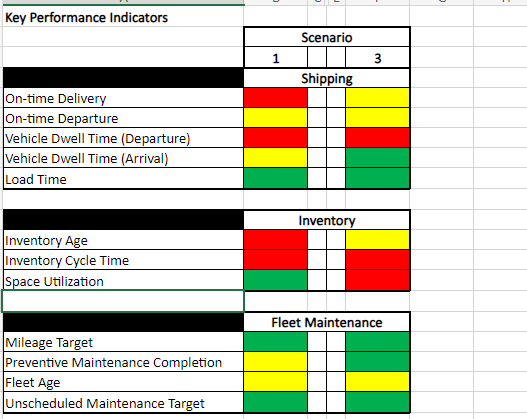 Before you begin, access the KPI Scenario Chart Spreadsheet. Now, assume that