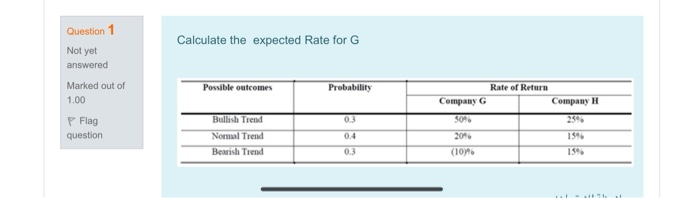  Question 1 Calculate the expected Rate for G Not yet answered