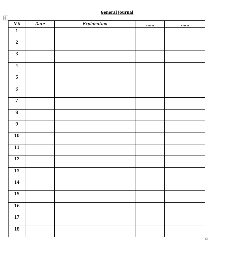 to the Ledger account, and Prepare the Trial Balance On 1 August