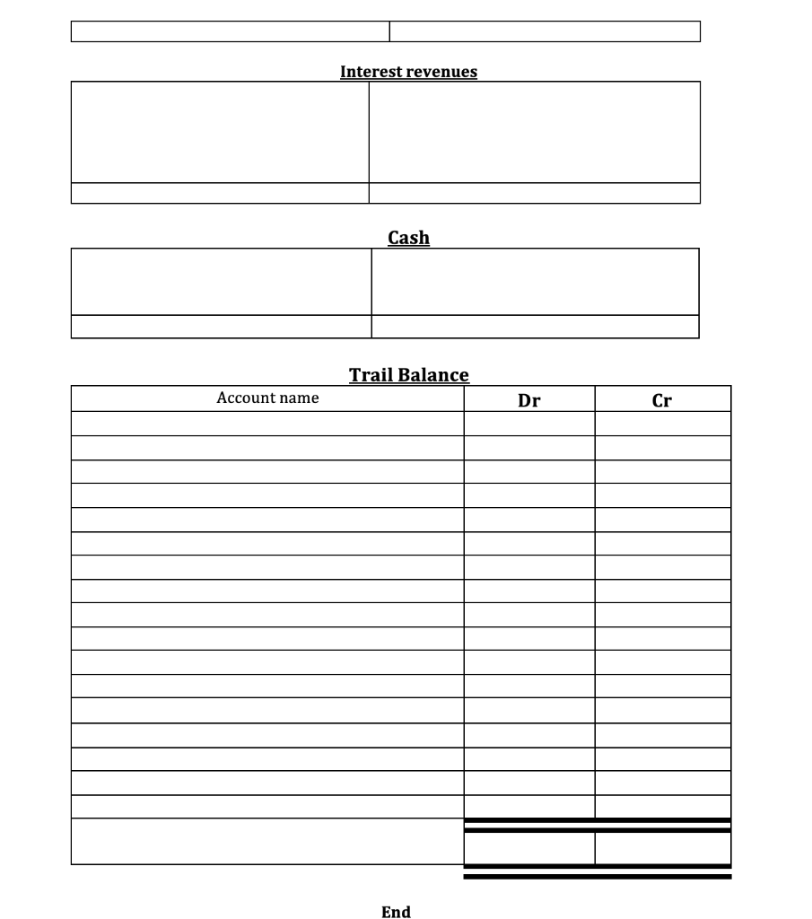 3 August the company bought Furniture costs $ 150 000on credit. On