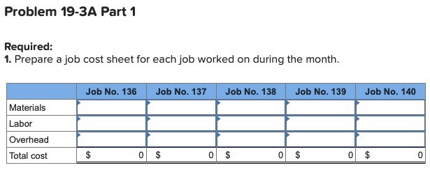 credit b) Record the requisition of direct and indirect materials c) Record
