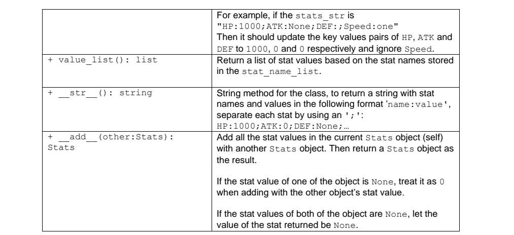 ', 'ATK ', 'DEF ] sample input/output str for stats: HP: 1000;
