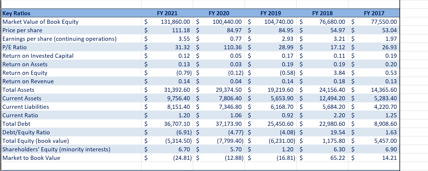 an image instead of text?) ***Per the instructor's requirements: ***** A financial
