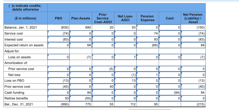 show me how to do it. A partially completed pension spreadsheet showing