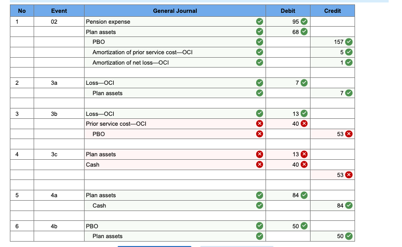 the relationships among the elements that constitute Carney, Inc.'s defined benefit pension