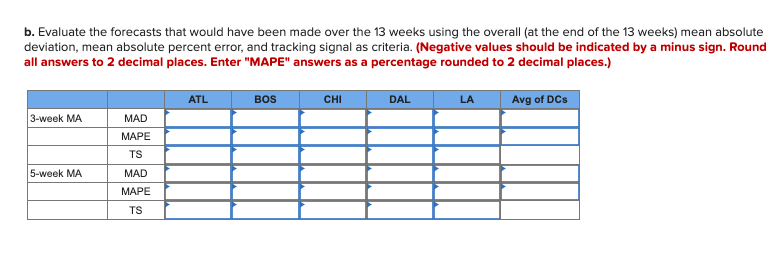 the location of the store, its size, and the profile of the