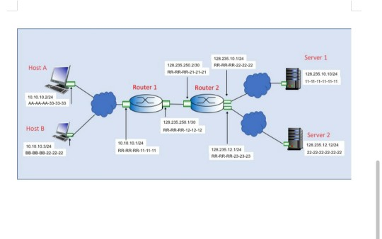application on host A is sending a UDP packet to an application
