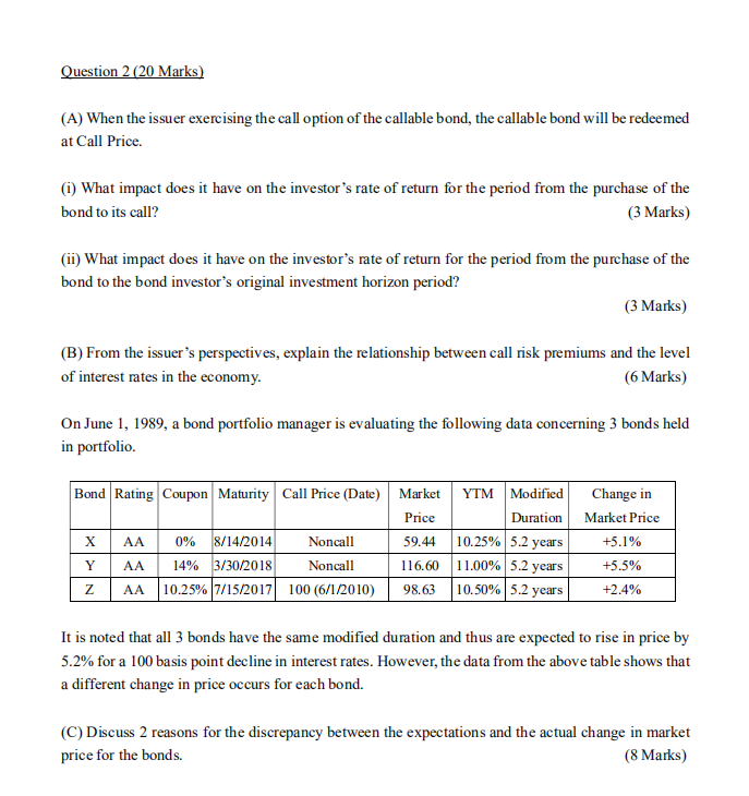  Question 2 (20 Marks) (A) When the issuer exercising the call