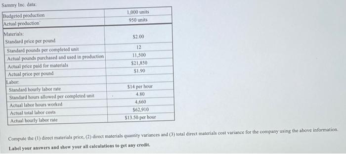  Compute the (1) direct materials price, (2) direct materials quantity variances