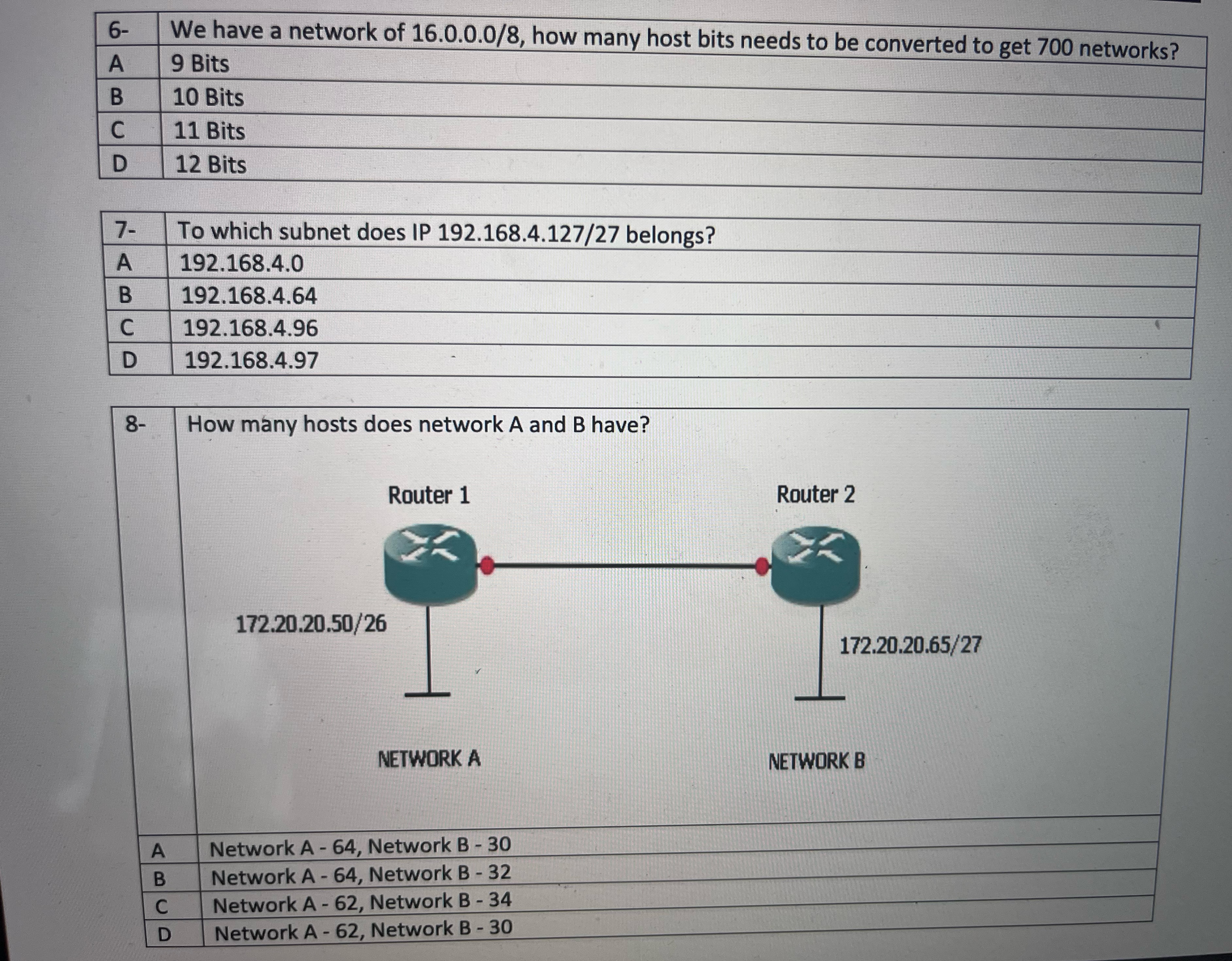  \table[[6-,We have a network of 16.0.0.08, how many host bits needs