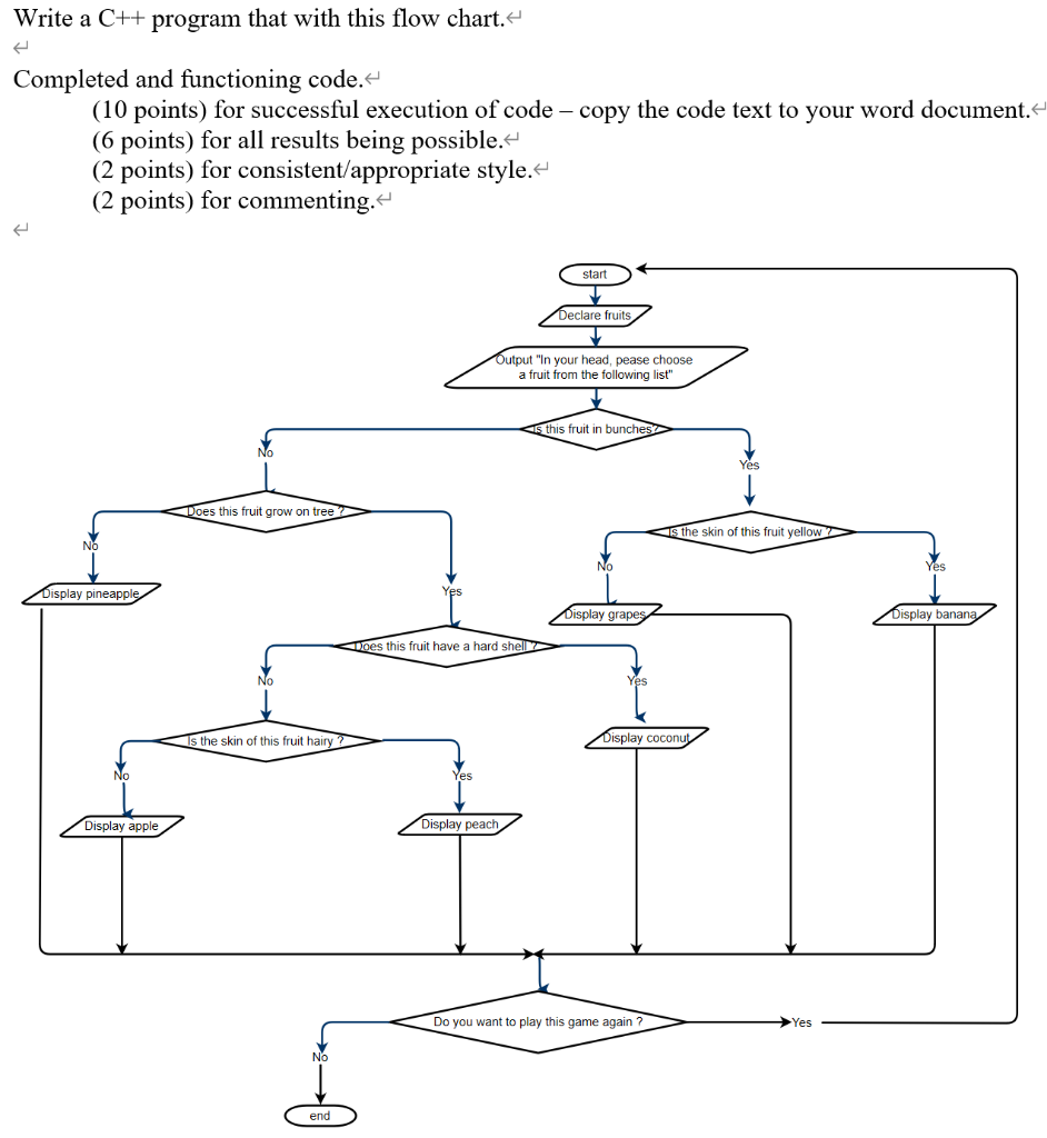  Write a C++ program that with this flow chart. Completed and