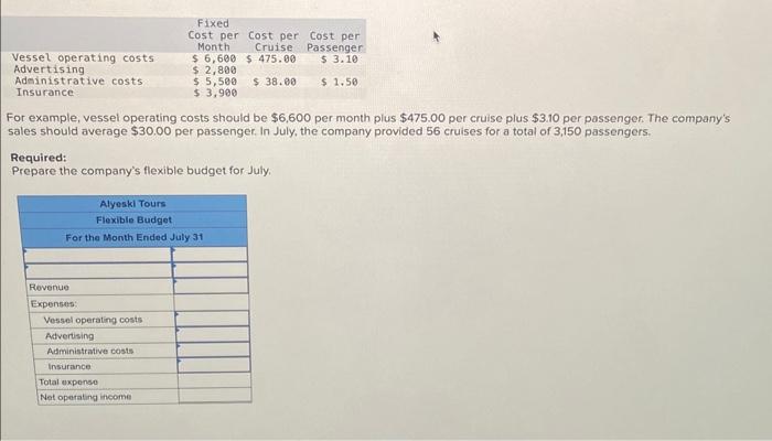  For example, vessel operating costs should be $6,600 per month plus