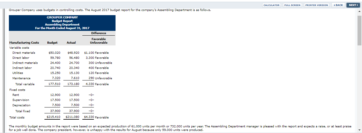 CALCULATOR FULL SCREEN PRINTER VERSION BACK NEXT Grouper Company uses budgets