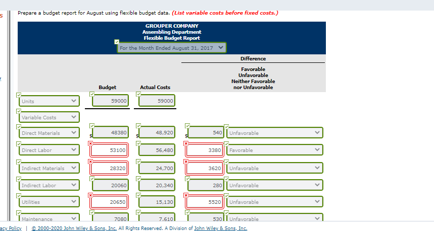 in controlling costs. The August 2017 budget report for the company's Assembling