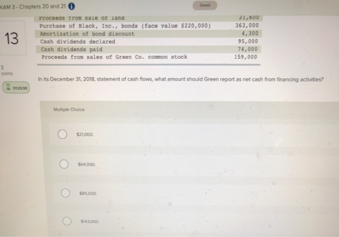 December 31, 2018, Green Co.gathered the following data Gain on sale of