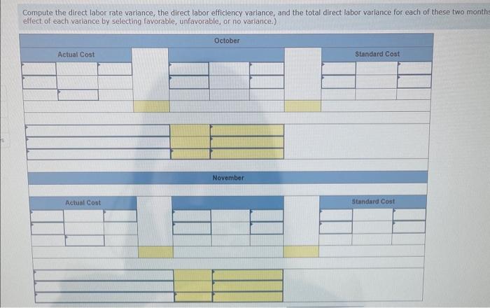Javon Company set standards of 3 hours of direct labor per unit