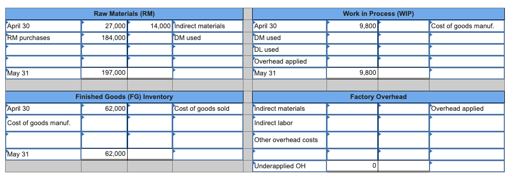 displayed below. The following information is available for Lock-Tite Company, which produces