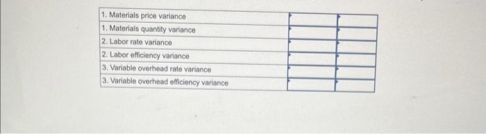 vald for onty the planned level of activity. A planning budget is