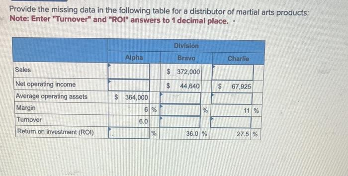  Provide the missing data in the following table for a distributor