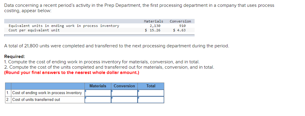  Data concerning a recent period's activity in the Prep Department, the