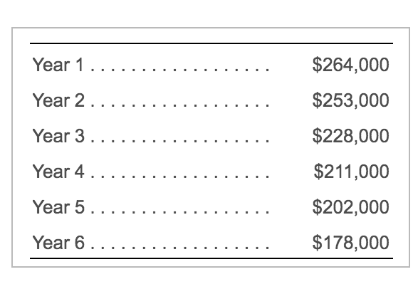 Factor Table Future Value Annuity Factor Table Net present value $ (19,097)