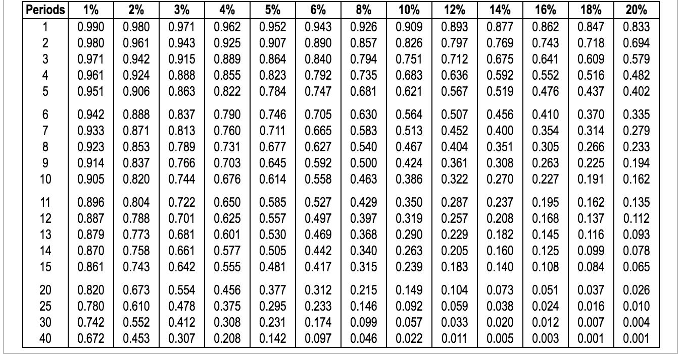 Sweeney Industries should not invest in the equipment because its NPV is