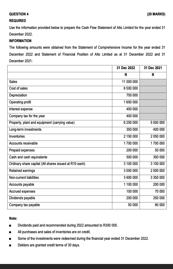 QUESTION 4 (20 MARKS) REQUIRED Use the information provided below to