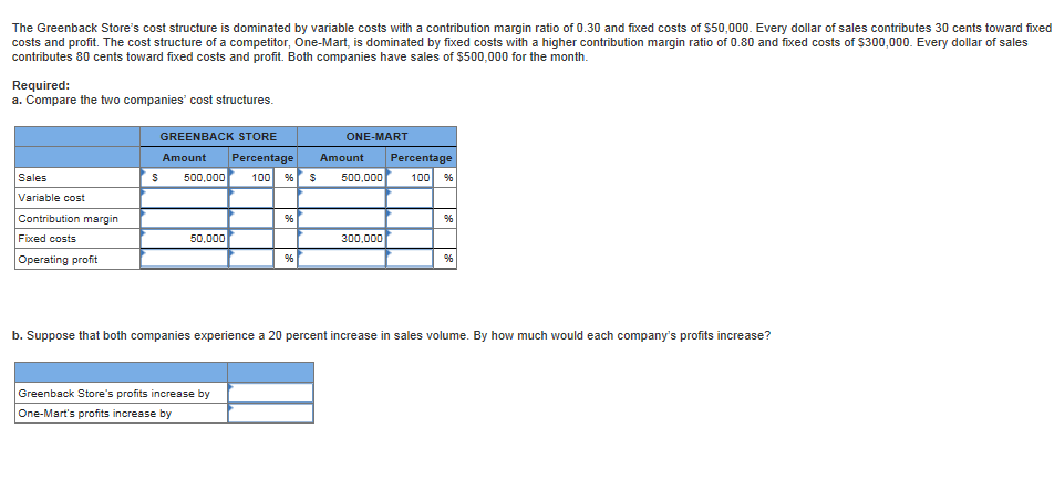  The Greenback Store's cost structure is dominated by variable costs with