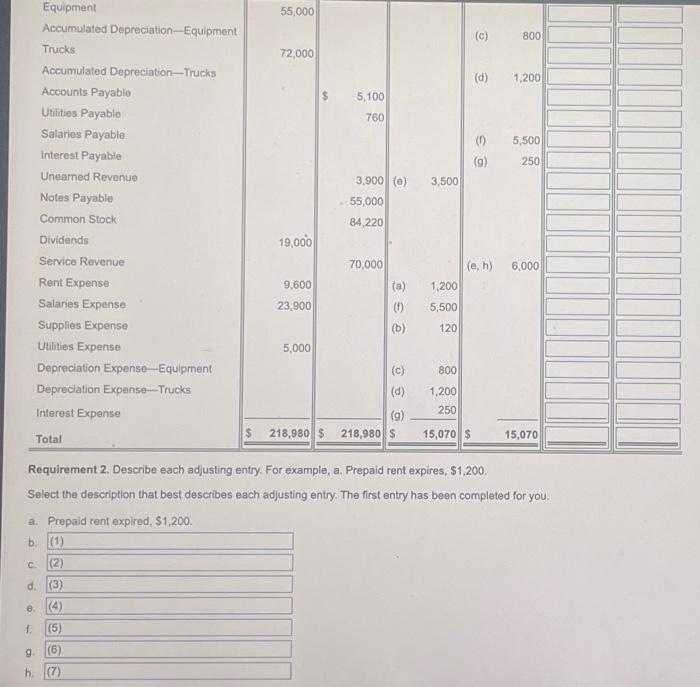 expires, $1,200. Select the description that best describes each adjusting entry. The
